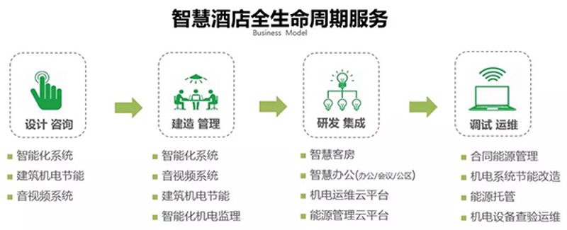 民宿运营的主要工作有哪些？